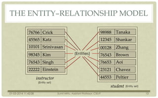 THE ENTITY–RELATIONSHIP MODEL

(Entities)

(Entity set)
(Entity set)
01-03-2014 11:42:08

Sumit Mittu, Assistant Professor, CSE/IT

13

 