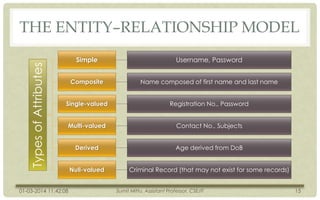 Types of Attributes

THE ENTITY–RELATIONSHIP MODEL
Simple

Username, Password

Composite

Name composed of first name and last name

Single-valued

Registration No., Password

Multi-valued

Contact No., Subjects

Derived

Age derived from DoB

Null-valued

Criminal Record (that may not exist for some records)

01-03-2014 11:42:08

Sumit Mittu, Assistant Professor, CSE/IT

15

 