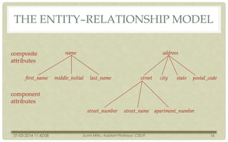 THE ENTITY–RELATIONSHIP MODEL

01-03-2014 11:42:08

Sumit Mittu, Assistant Professor, CSE/IT

16

 