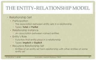 THE ENTITY–RELATIONSHIP MODEL
• Relationship Set
• Participation
• The association between entity sets in a relationship
• Types: Total or Partial

• Relationship instance
• An association between named entities

• Entity’s Role
• Function that entity plays in a relationship
• Types: Implicit or Explicit

• Recursive Relationship Set
• Entities of an entity set form relationship with other entities of same
entity set
01-03-2014 11:42:08

Sumit Mittu, Assistant Professor, CSE/IT

19

 