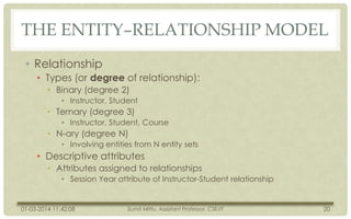 THE ENTITY–RELATIONSHIP MODEL
• Relationship
• Types (or degree of relationship):
• Binary (degree 2)
• Instructor, Student

• Ternary (degree 3)
• Instructor, Student, Course

• N-ary (degree N)
• Involving entities from N entity sets

• Descriptive attributes
• Attributes assigned to relationships
• Session Year attribute of Instructor-Student relationship

01-03-2014 11:42:08

Sumit Mittu, Assistant Professor, CSE/IT

20

 