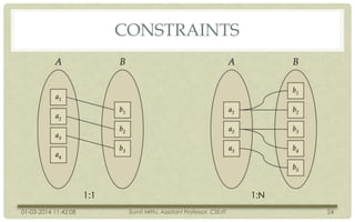 CONSTRAINTS

1:N

1:1
01-03-2014 11:42:08

Sumit Mittu, Assistant Professor, CSE/IT

24

 
