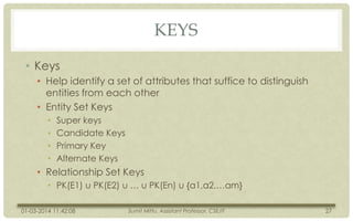 KEYS
• Keys
• Help identify a set of attributes that suffice to distinguish
entities from each other
• Entity Set Keys
•
•
•
•

Super keys
Candidate Keys
Primary Key
Alternate Keys

• Relationship Set Keys
• PK(E1) u PK(E2) u … u PK(En) u {a1,a2,…am}
01-03-2014 11:42:08

Sumit Mittu, Assistant Professor, CSE/IT

27

 