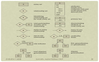 01-03-2014 11:42:08

Sumit Mittu, Assistant Professor, CSE/IT

32

 