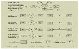 01-03-2014 11:42:08

Sumit Mittu, Assistant Professor, CSE/IT

33

 