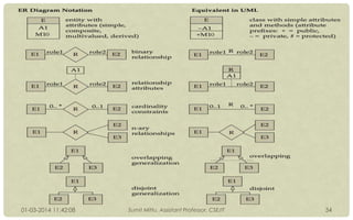 01-03-2014 11:42:08

Sumit Mittu, Assistant Professor, CSE/IT

34

 