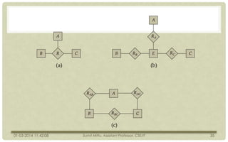 01-03-2014 11:42:08

Sumit Mittu, Assistant Professor, CSE/IT

35

 