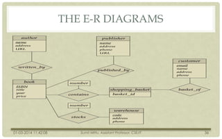 THE E-R DIAGRAMS

01-03-2014 11:42:08

Sumit Mittu, Assistant Professor, CSE/IT

36

 