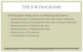 THE E-R DIAGRAMS
• E-R Diagram Reduction to Relational Schema
•
•
•
•
•
•

Representation of Strong Entity Sets with simple attributes
Representation of Strong Entity Sets with complex attributes
Representation of Weak Entity Sets
Representation of Relationship Sets
Redundancy of Schemas
Combination of Schemas

01-03-2014 11:42:08

Sumit Mittu, Assistant Professor, CSE/IT

37

 