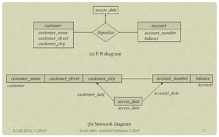 01-03-2014 11:29:41

Sumit Mittu, Assistant Professor, CSE/IT

11

 