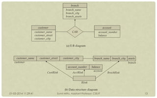 01-03-2014 11:29:41

Sumit Mittu, Assistant Professor, CSE/IT

13

 