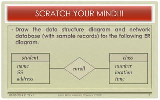 SCRATCH YOUR MIND!!!
•

01-03-2014 11:29:41

Sumit Mittu, Assistant Professor, CSE/IT

17

 