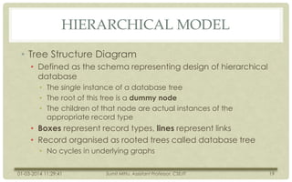HIERARCHICAL MODEL
• Tree Structure Diagram
• Defined as the schema representing design of hierarchical
database
• The single instance of a database tree
• The root of this tree is a dummy node
• The children of that node are actual instances of the
appropriate record type

• Boxes represent record types, lines represent links
• Record organised as rooted trees called database tree
• No cycles in underlying graphs
01-03-2014 11:29:41

Sumit Mittu, Assistant Professor, CSE/IT

19

 