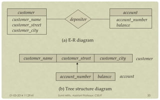 01-03-2014 11:29:41

Sumit Mittu, Assistant Professor, CSE/IT

20

 