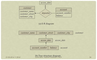01-03-2014 11:29:41

Sumit Mittu, Assistant Professor, CSE/IT

24

 