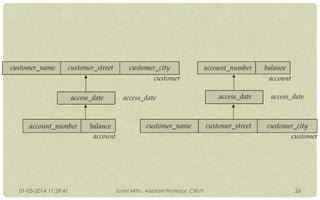 01-03-2014 11:29:41

Sumit Mittu, Assistant Professor, CSE/IT

26

 