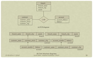 01-03-2014 11:29:41

Sumit Mittu, Assistant Professor, CSE/IT

28

 
