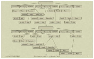 01-03-2014 11:29:41

Sumit Mittu, Assistant Professor, CSE/IT

29

 