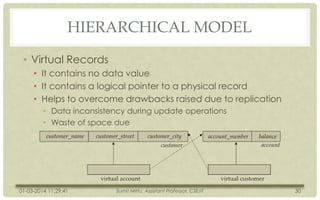 HIERARCHICAL MODEL
• Virtual Records
• It contains no data value
• It contains a logical pointer to a physical record
• Helps to overcome drawbacks raised due to replication
• Data inconsistency during update operations
• Waste of space due

01-03-2014 11:29:41

Sumit Mittu, Assistant Professor, CSE/IT

30

 