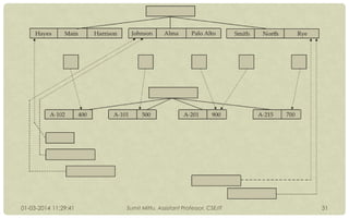01-03-2014 11:29:41

Sumit Mittu, Assistant Professor, CSE/IT

31

 