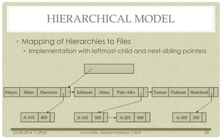 HIERARCHICAL MODEL
• Mapping of Hierarchies to Files
• Implementation with leftmost-child and next-sibling pointers

01-03-2014 11:29:41

Sumit Mittu, Assistant Professor, CSE/IT

33

 