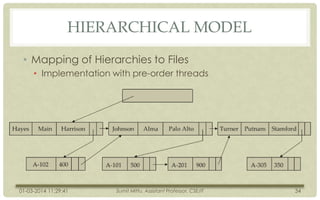 HIERARCHICAL MODEL
• Mapping of Hierarchies to Files
• Implementation with pre-order threads

01-03-2014 11:29:41

Sumit Mittu, Assistant Professor, CSE/IT

34

 