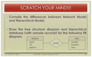 SCRATCH YOUR MIND!!!
•

•

01-03-2014 11:29:41

Sumit Mittu, Assistant Professor, CSE/IT

35

 