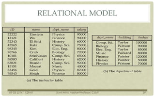 RELATIONAL MODEL

01-03-2014 11:29:41

Sumit Mittu, Assistant Professor, CSE/IT

39

 