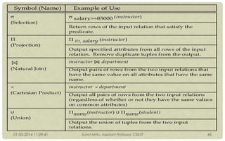 01-03-2014 11:29:41

Sumit Mittu, Assistant Professor, CSE/IT

45

 