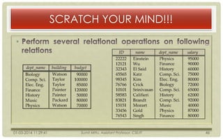 SCRATCH YOUR MIND!!!
•

01-03-2014 11:29:41

Sumit Mittu, Assistant Professor, CSE/IT

46

 