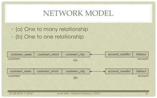 NETWORK MODEL
• (a) One to many relationship
• (b) One to one relationship

01-03-2014 11:29:41

Sumit Mittu, Assistant Professor, CSE/IT

8

 