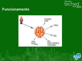 O que é o TheWebMind{WML (Web Mind Language) PlataformaIDE(Integrated Development Environment )Mind Engine