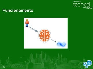 Evolução da Tecnologia