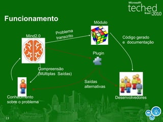 Evolução da Tecnologia