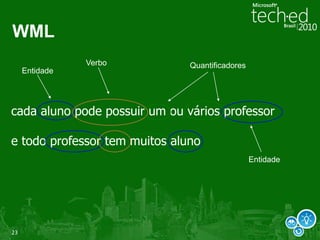 PainéisOutput Panel