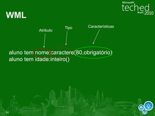 PainéisProject List Panel (Aberto)