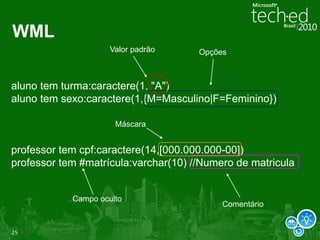 PainéisMain Painel (Projeto Aberto)