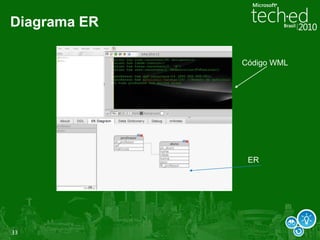 CoreAjaxJavascriptAjax PushRegExpJSONjQuery *FW - Server-SidePHPXMLFW - Client-SideNLP 