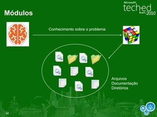 Diagrama ERCódigo WMLER