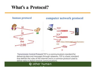 Lecture (1)
What’s a Protocol?
Q: other human
H
i
H
i
Got
the
time?
2:00
TCP
connection
respons
e
Get http://www.awl.com/kurose-r
oss
<file
>
tim
e
TCP
connection
reques
t
computer network protocol
human protocol
18
Transmission Control Protocol TCP is a communications standard for
delivering data and messages through networks. TCP is a basic standard
that defines the rules of the internet and is a common protocol used to
deliver data in digital network communications.
 