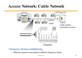 Lecture (1)
Access Network: Cable Network
cable splitter
modem
cable head end
…
• frequency division multiplexing
• different channels transmitted in different frequency bands
V V V V V V
C
O
N
I I I I I I D D T
D D D D D D A A R
E E E E E E T T O
O O O O O O A A L
1 2 3 4 5 6 7 8 9
coaxia
l
cable CMTS
(cable modem
termination system)
26
Channels
 