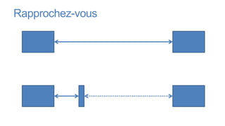 Rapprochez-vous
 