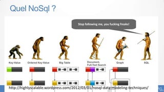 Quel NoSql ?




http://highlyscalable.wordpress.com/2012/03/01/nosql-data-modeling-techniques/
 
