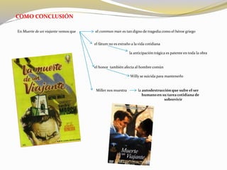 COMO CONCLUSIÓN
En Muerte de un viajante vemos que el common man es tan digno de tragedia como el héroe griego
el fátum no es extraño a la vida cotidiana
la anticipación trágica es patente en toda la obra
el honor también afecta al hombre común
Willy se suicida para mantenerlo
Miller nos muestra la autodestrucción que sufre el ser
humano en su tarea cotidiana de
sobrevivir
 