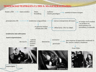 TENDENCIAS TEATRALES 1ª/2 DEL S. XX (GENERALIDADES)
finales s.XIX teatro nórdico Ibsen realismo
Strindberg interés psicológico
cambian el teatro europeo
principios de s.XX tendencias vanguardistas nuevas concepciones del teatro
se aprecian incluso
a finales del s.XIX
Alfred Jarry: Ubú rey (1896)
se rompe con lo realista
y se produce un
acercamiento a lo
surrealista y lo absurdo
tendencias más relevantes
·teatro expresionista
·teatro épico
violento escenarios
des taca lo deforme distorsiona
sombrío personajes
tétrico
para impactar al espectador resaltando lo
feo, oscuro, caótico y tenebroso
Ernst Teller
 