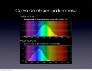 Curva de eficiencia luminosa
Visión diurna
Visión nocturna
jueves, 23 de mayo de 13
 