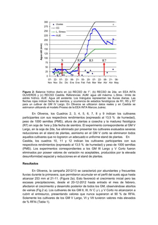 0
25
50
75
100
125
150
175
200
225
250
275
300
07-
Nov
22-
Nov
07-
Dic
22-
Dic
06-
Ene
21-
Ene
05-
Feb
20-
Feb
07-
Mar
22-
Mar
06-
Abr
21-
Abr
06-
May
Aguaútil(mm)
Lluvias
CC
L, Stress
AUE
c
S R1 R5 R7
Figura 2: Balance hídrico diario en (a) RECSO de 1°, (b) RECSO de 2da. en EEA INTA
OLIVEROS y (c) RECSO Casilda. Referencias: AUM: agua útil máxima. L.Stres.: límite de
estrés hídrico. AUE: Agua útil existente. Los triángulos representan las lluvias diarias. Las
flechas rojas indican fecha de siembra, y ocurrencia de estadios fenológicos de R1, R5 y R7
para un cultivar de GM IV Largo. En Oliveros se utilizaron datos reales y en Casilda se
estimaron utilizando el modelo Prosiso de la EEA INTA Marcos Juárez.
En Oliveros, los Cuadros 2, 3, 4, 5, 6, 7, 8 y 9 indican los cultivares
participantes con sus respectivos rendimientos (expresado al 13,5 % de humedad),
peso de 1000 semillas (PMS), altura de plantas a cosecha y la madurez fisiológica
(R7) en soja de 1era y 2da fecha de siembra. El experimento correspondiente al GM V
Largo, en la soja de 2da, fue eliminado por presentar los cultivares evaluados severas
reducciones en el stand de plantas, asimismo en el GM V corto se eliminaron todos
aquellos cultivares que no lograron un adecuado e uniforme stand de plantas. En
Casilda, los cuadros 10, 11 y 12 indican los cultivares participantes con sus
respectivos rendimientos (expresado al 13,5 % de humedad) y peso de 1000 semillas
(PMS). Los experimentos correspondientes a los GM III Largo y V Corto fueron
eliminados por poseer valores de variación no aceptables, producidos por la elevada
desuniformidad espacial y reducciones en el stand de plantas.
Resultados
En Oliveros, la campaña 2012/13 se caracterizó por abundantes y frecuentes
lluvias durante la primavera, que permitieron acumular en el perfil del suelo agua hasta
alcanzar 253 mm al 21-11. (Figura 2a). Esto favoreció el crecimiento inicial pero las
escasas precipitaciones, desde el 20-12-2012 hasta entrado el mes de febrero,
afectaron el crecimiento y desarrollo posterior de todos los GM, observándose abortos
de vainas (Fig.2 a). Los cultivares de los GM II, III, IV C y L y V Corto no alcanzaron a
cubrir el entresurco, presentando valores que nunca superaron el 90 % de RFAi.
Solamente los cultivares de los GM V Largo, VI y VII tuvieron valores más elevados
de % RFAi (Tabla 1).
 