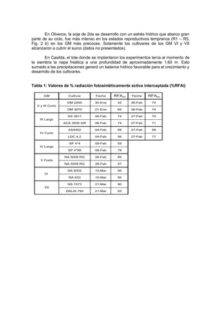 En Oliveros, la soja de 2da se desarrollo con un estrés hídrico que abarco gran
parte de su ciclo, fue más intenso en los estados reproductivos tempranos (R1 – R5,
Fig. 2 b) en los GM más precoces. Solamente los cultivares de los GM VI y VII
alcanzaron a cubrir el surco (datos no presentados).
En Casilda, el lote donde se implantaron los experimentos tenía al momento de
la siembra la napa freática a una profundidad de aproximadamente 1,60 m. Esto
sumado a las precipitaciones generó un balance hídrico favorable para el crecimiento y
desarrollo de los cultivares.
Tabla 1: Valores de % radiación fotosintéticamente activa interceptada (%RFAi)
GM Cultivar Fecha RFAint Fecha RFAint
DM 2200 30-Ene 42 26-Feb 74
DM 3070 21-Ene 65 26-Feb 74
AS 3911 06-Feb 74 27-Feb 70
ACA 3939 GR 06-Feb 74 27-Feb 71
AS4402 04-Feb 69 27-Feb 69
LDC 4,2 04-Feb 56 27-Feb 77
SP 4*4 08-Feb 59
SP 4*99 08-Feb 78
NA 5009 RG 26-Feb 89
NA 5509 RG 26-Feb 97
NS 6002 15-Mar 95
RA 633 15-Mar 95
NS 7473 21-Mar 90
DALIA 750 21-Mar 93
II y III Corto
III Largo
IV Corto
IV Largo
V Corto
VI
VII
 