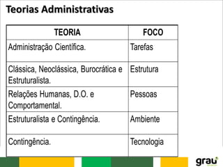 Teorias Administrativas
 
