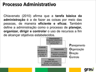 Chiavenato (2010) afirma que a tarefa básica da
administração é a de fazer as coisas por meio das
pessoas, de maneira eficiente e eficaz. Também
define a administração como o processo de planejar,
organizar, dirigir e controlar o uso de recursos a fim
de alcançar objetivos estabelecidos.
Processo Administrativo
 